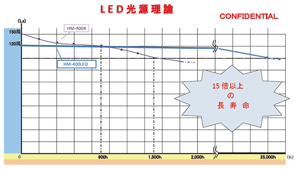 LED光源理論